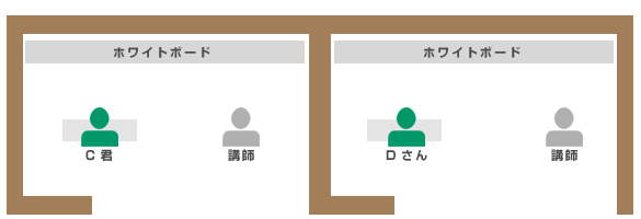 完全1対1のコースです。